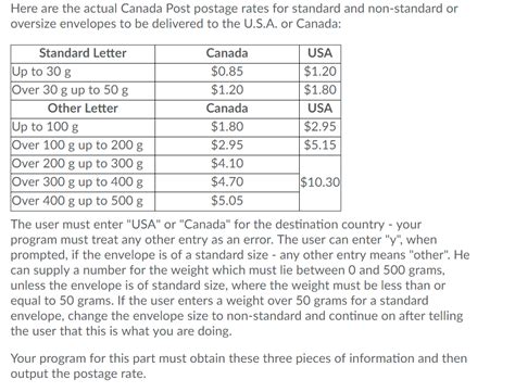 canada post letter size chart.